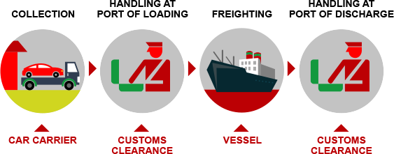 door-to-port