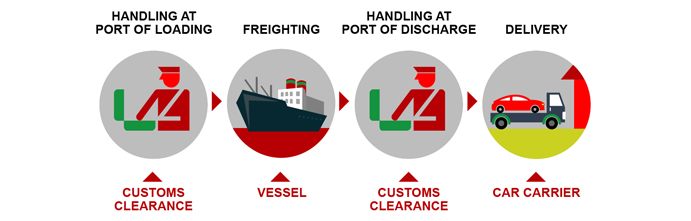 port-to-door